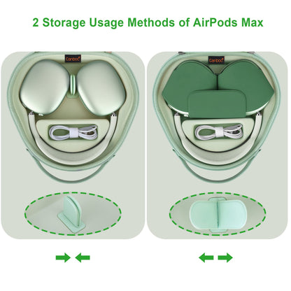 Canboc Airpods Max Case for Apple AirPods Max Wireless Over-Ear Headphones