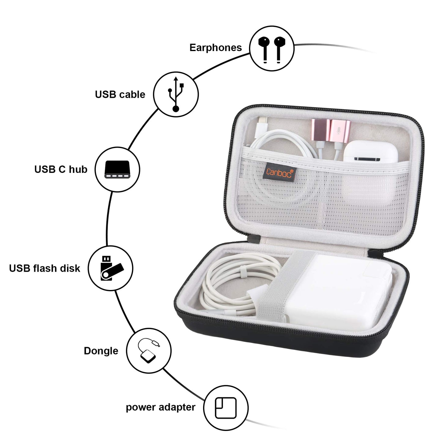 Canboc Carrying Case for MacBook Air Pro Charger MagSafe/MagSafe 2 Power Adapter